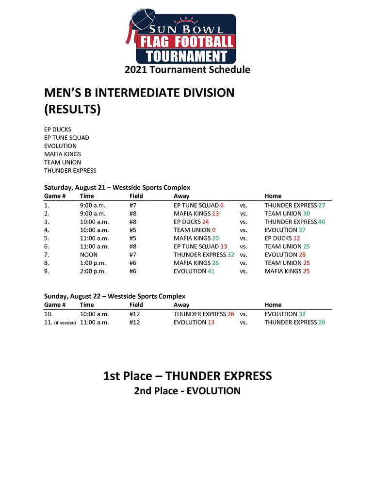 Men's B-Intermediate Division Results